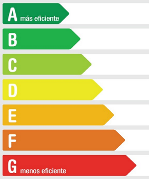 gráfica de calificación energética